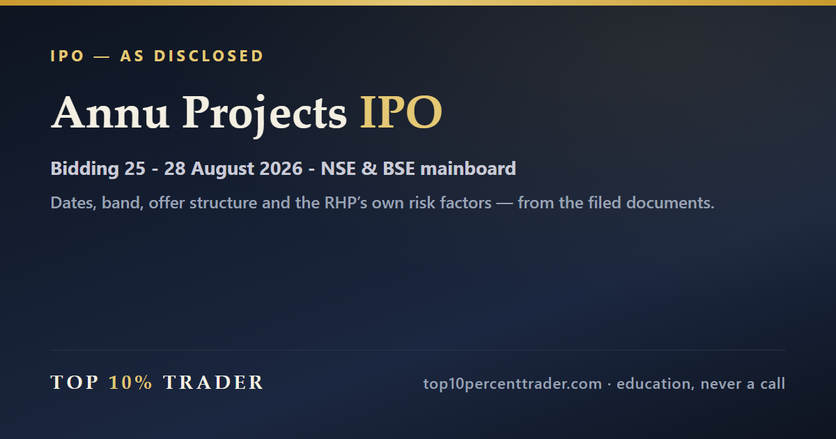 Annu Projects Limited (Formerly known as Annu Projects Private Limited) IPO — the disclosed details