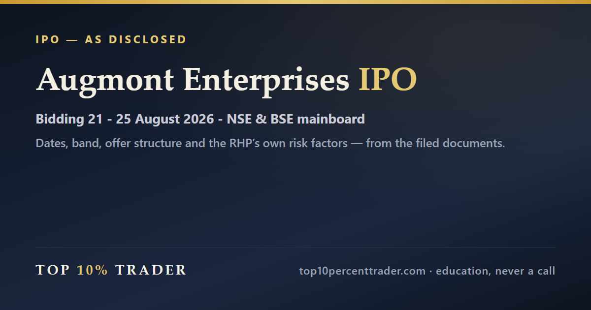 Augmont Enterprises Limited IPO — the disclosed details