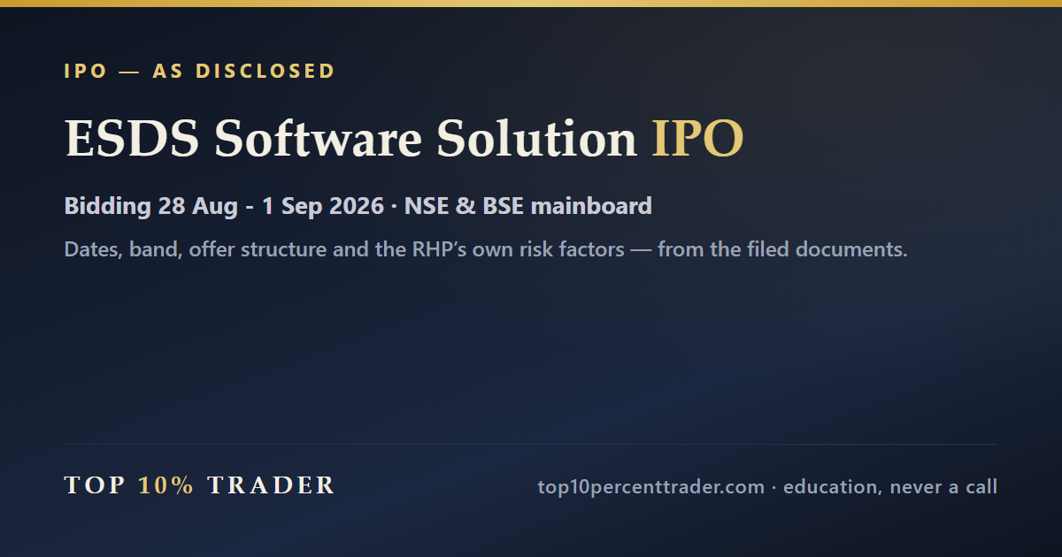 ESDS Software Solution Limited IPO — the disclosed details