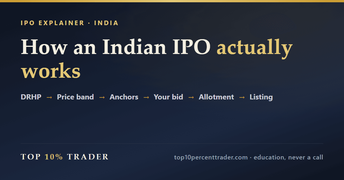 How an Indian IPO actually works — DRHP to price band to anchors to your bid to allotment to listing