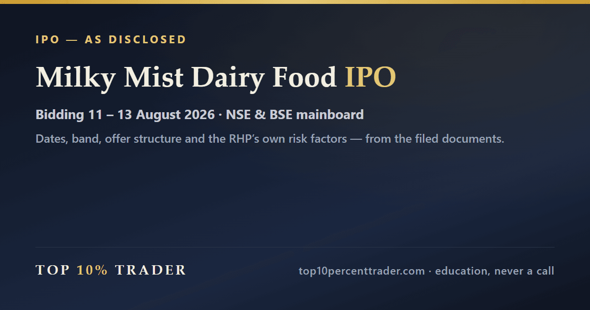 Milky Mist Dairy Food Limited IPO — the disclosed details