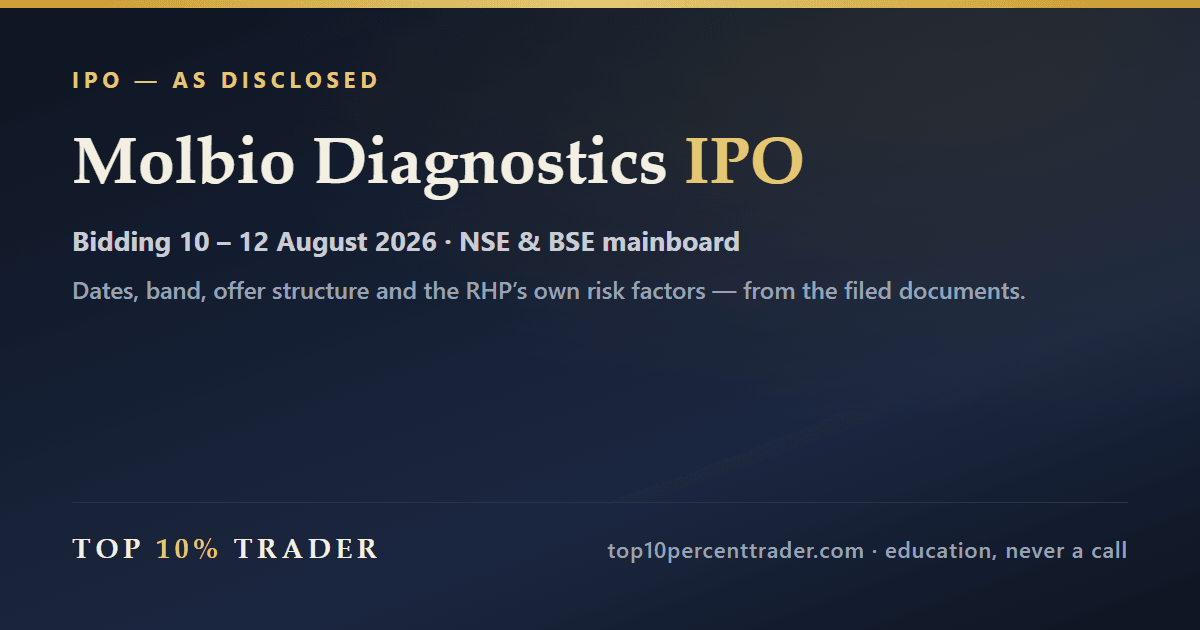 Molbio Diagnostics Limited IPO — the disclosed details