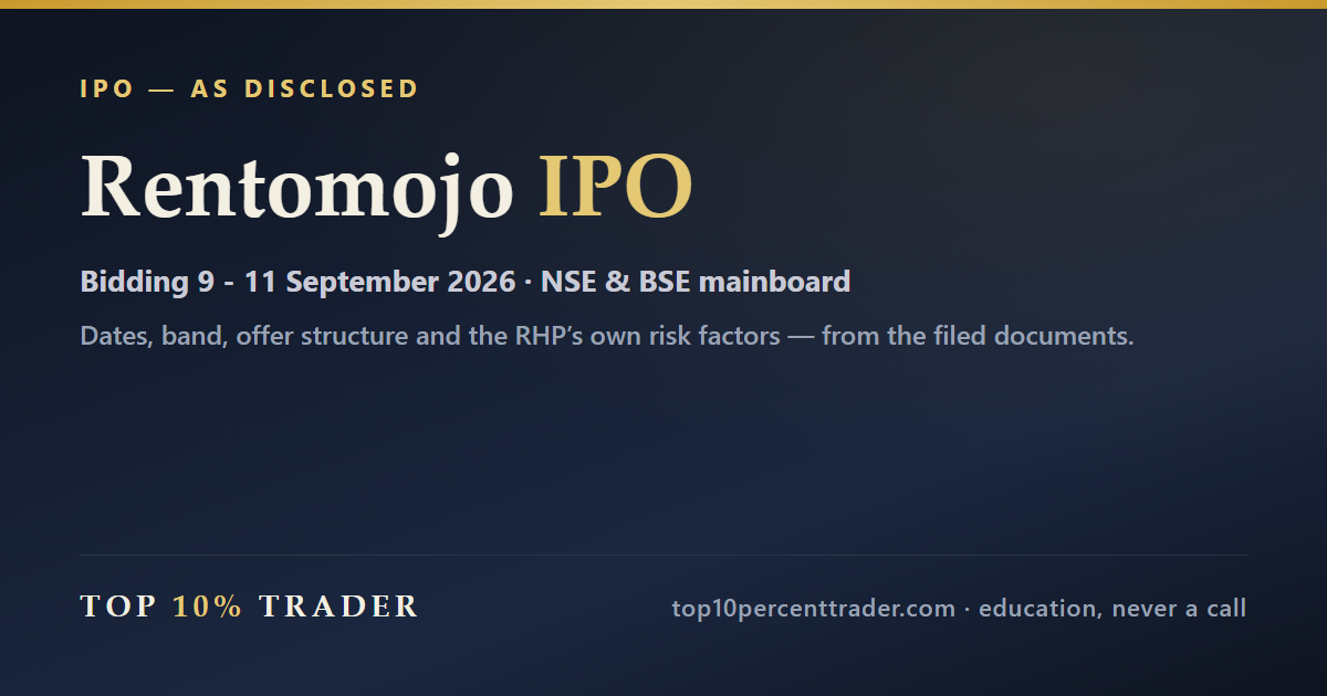 Rentomojo Limited IPO — the disclosed details