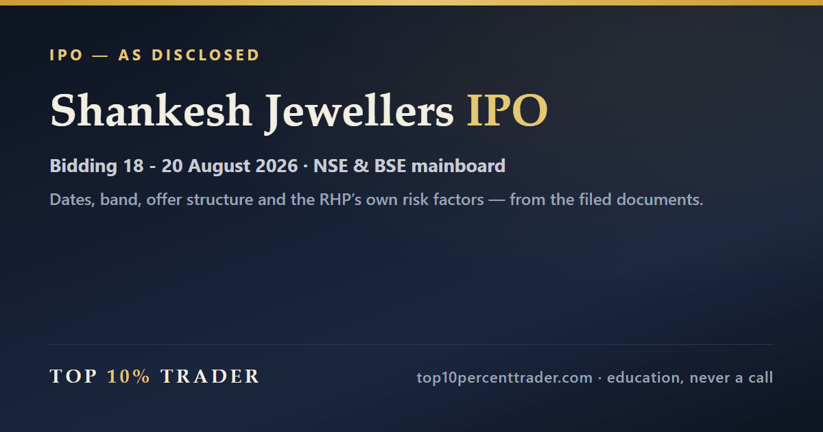 Shankesh Jewellers Limited IPO — the disclosed details