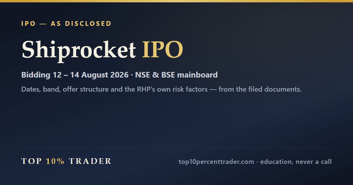 Shiprocket Limited IPO — the disclosed details