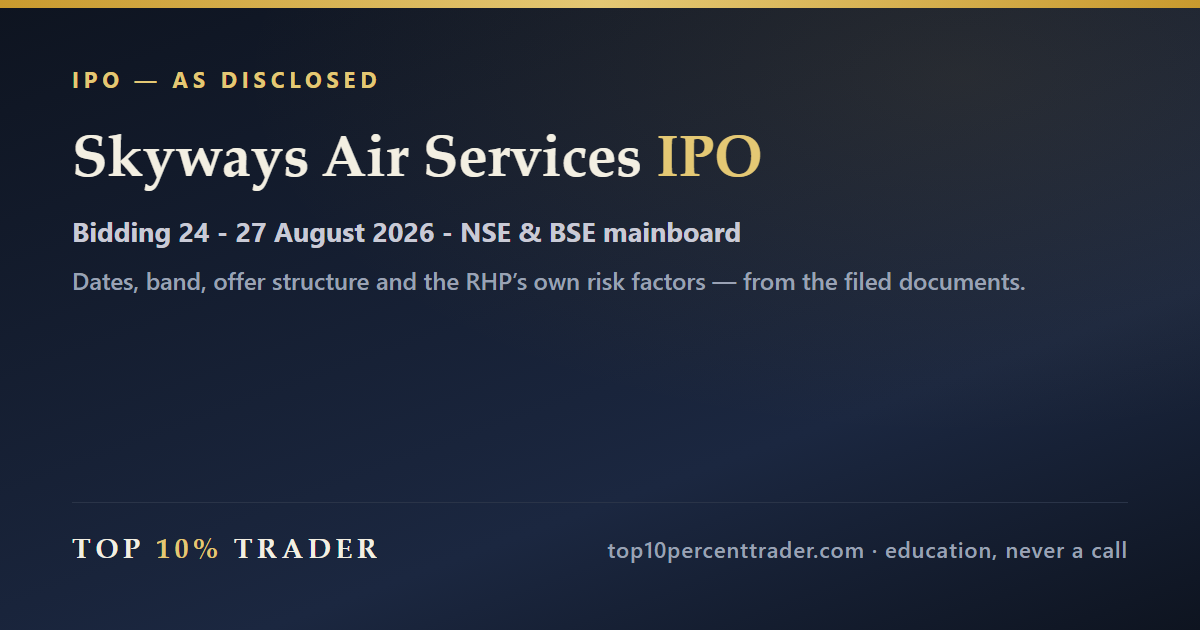 Skyways Air Services Limited IPO — the disclosed details