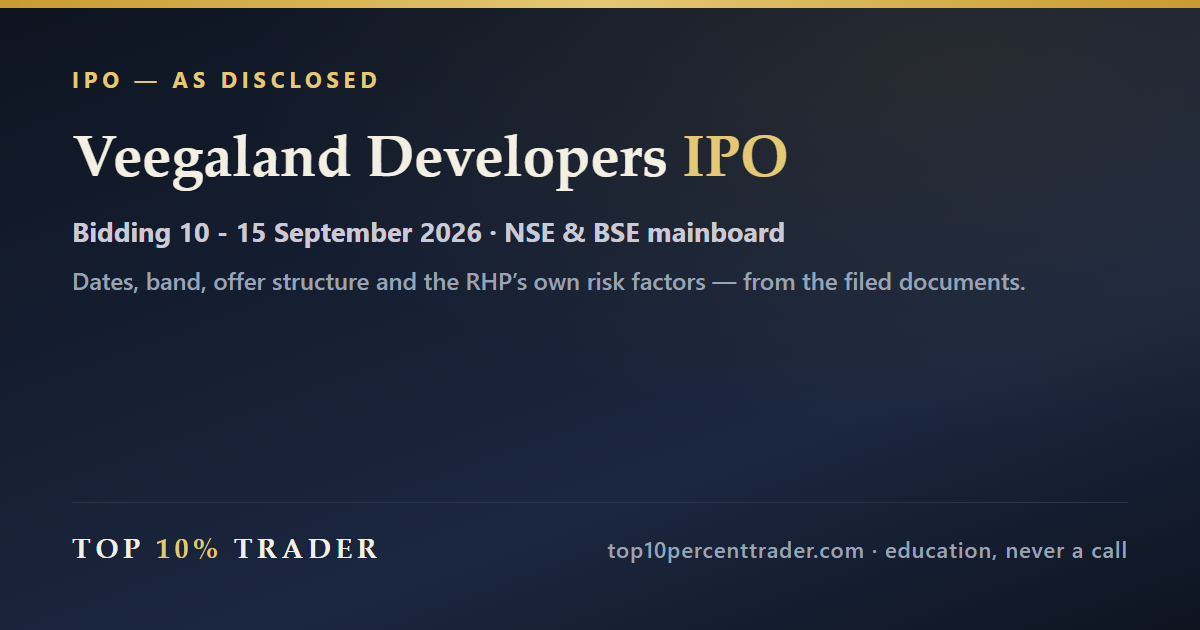 Veegaland Developers Limited IPO — the disclosed details